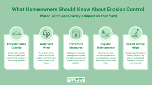 erosion control charlotte